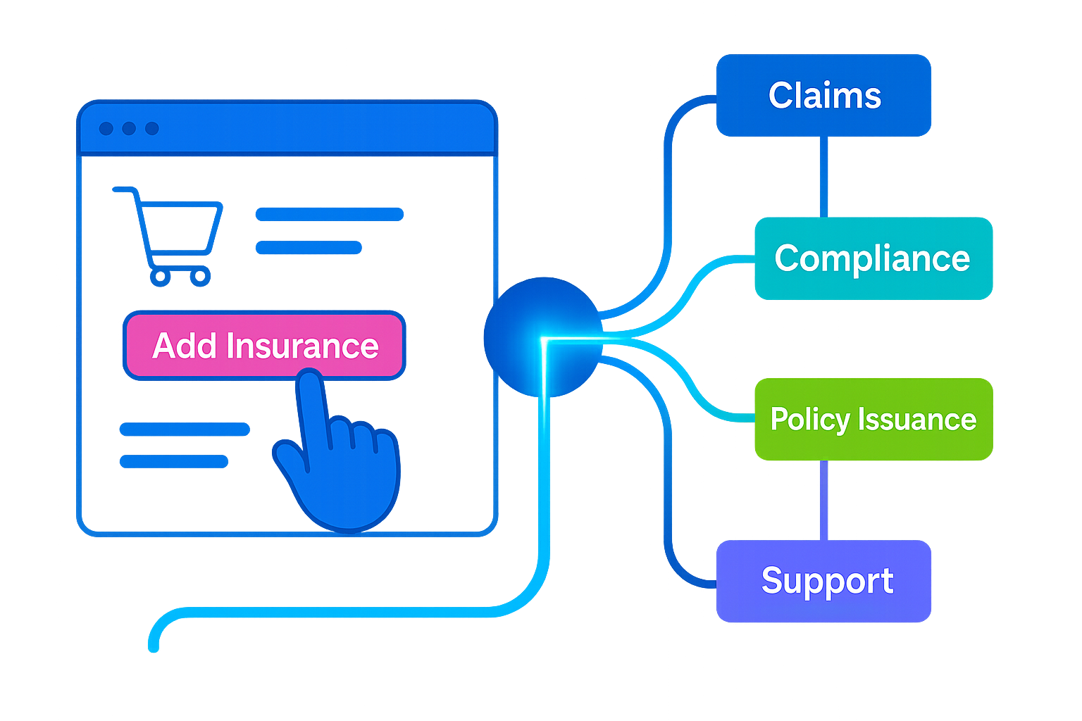 Embedded Insurance